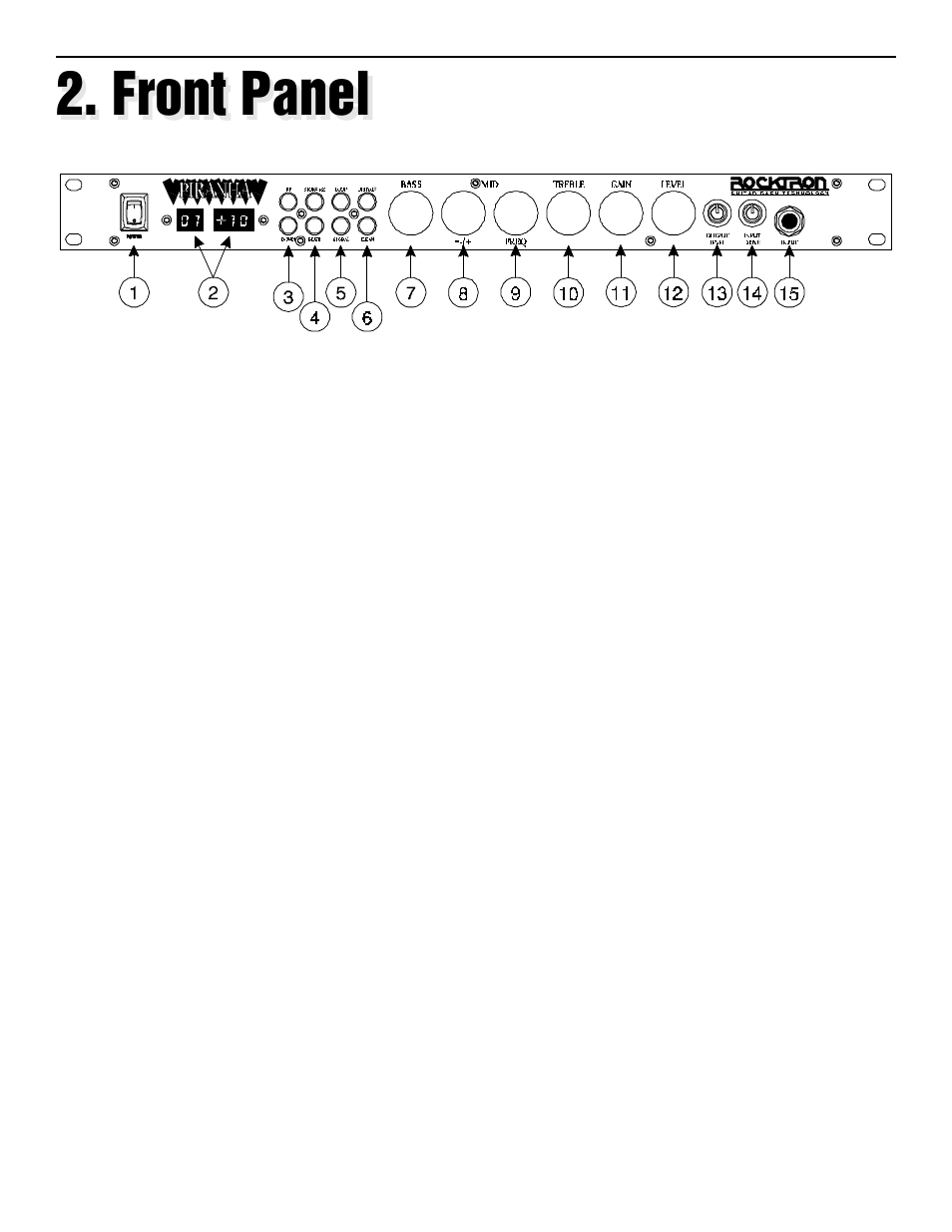 Front panel | Rocktron Piranha User Manual | Page 5 / 22