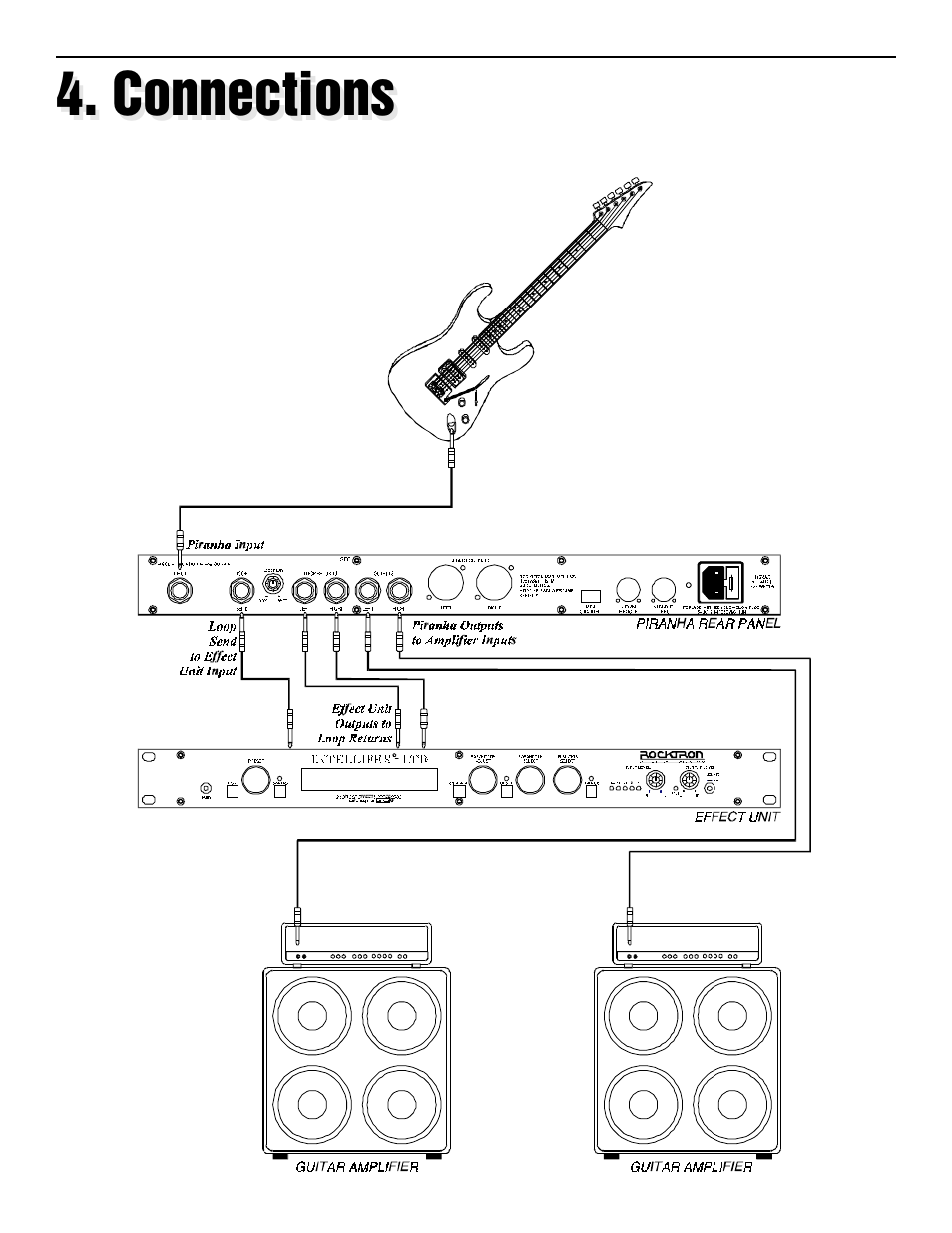 Connections | Rocktron Piranha User Manual | Page 9 / 22