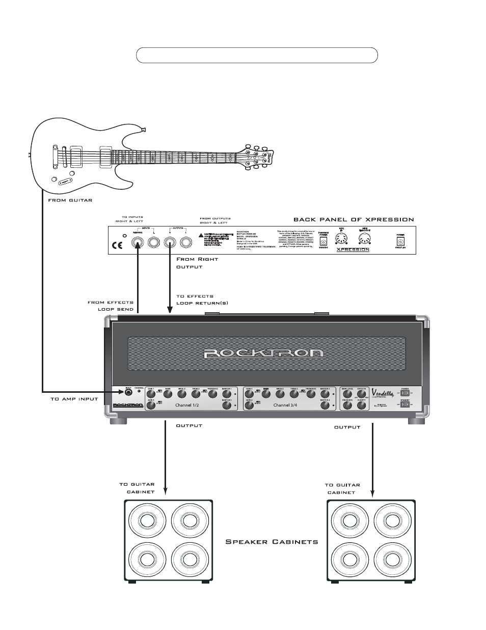 Using the xpression with a guitar amplifier head | Rocktron Xpression User Manual | Page 13 / 76