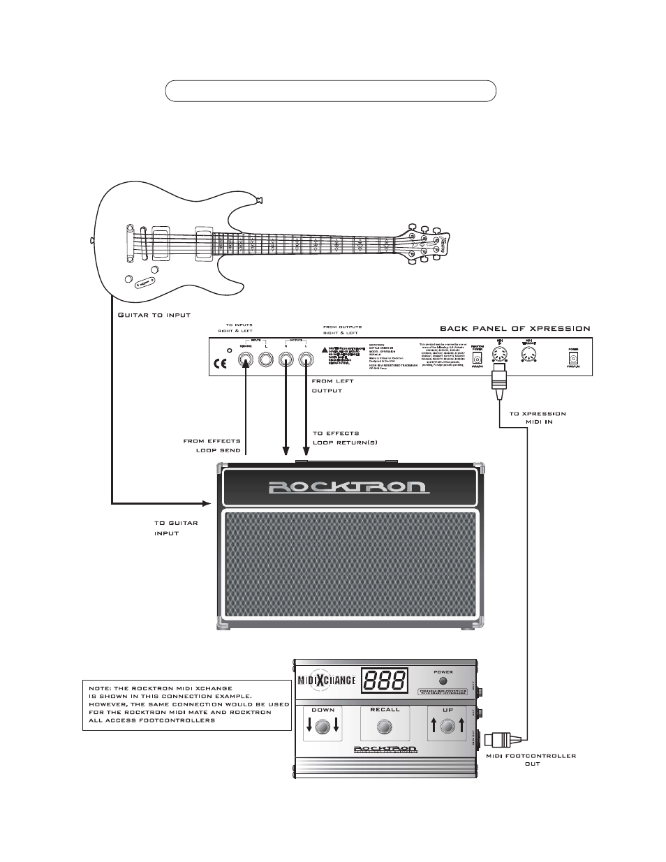 Using the xpression with a midi footcontroller 14 | Rocktron Xpression User Manual | Page 17 / 76