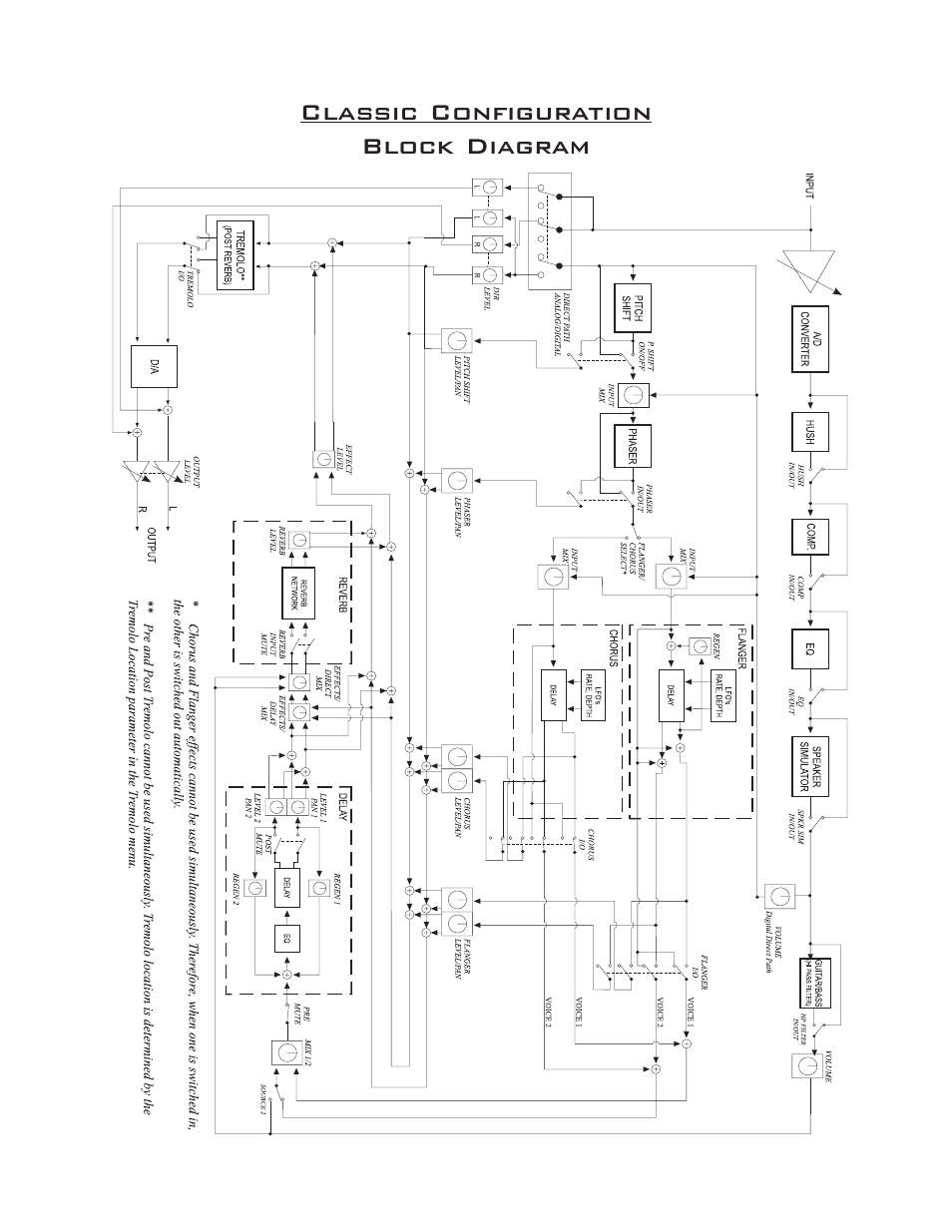 Classic configuration block diagram | Rocktron Xpression User Manual | Page 20 / 76