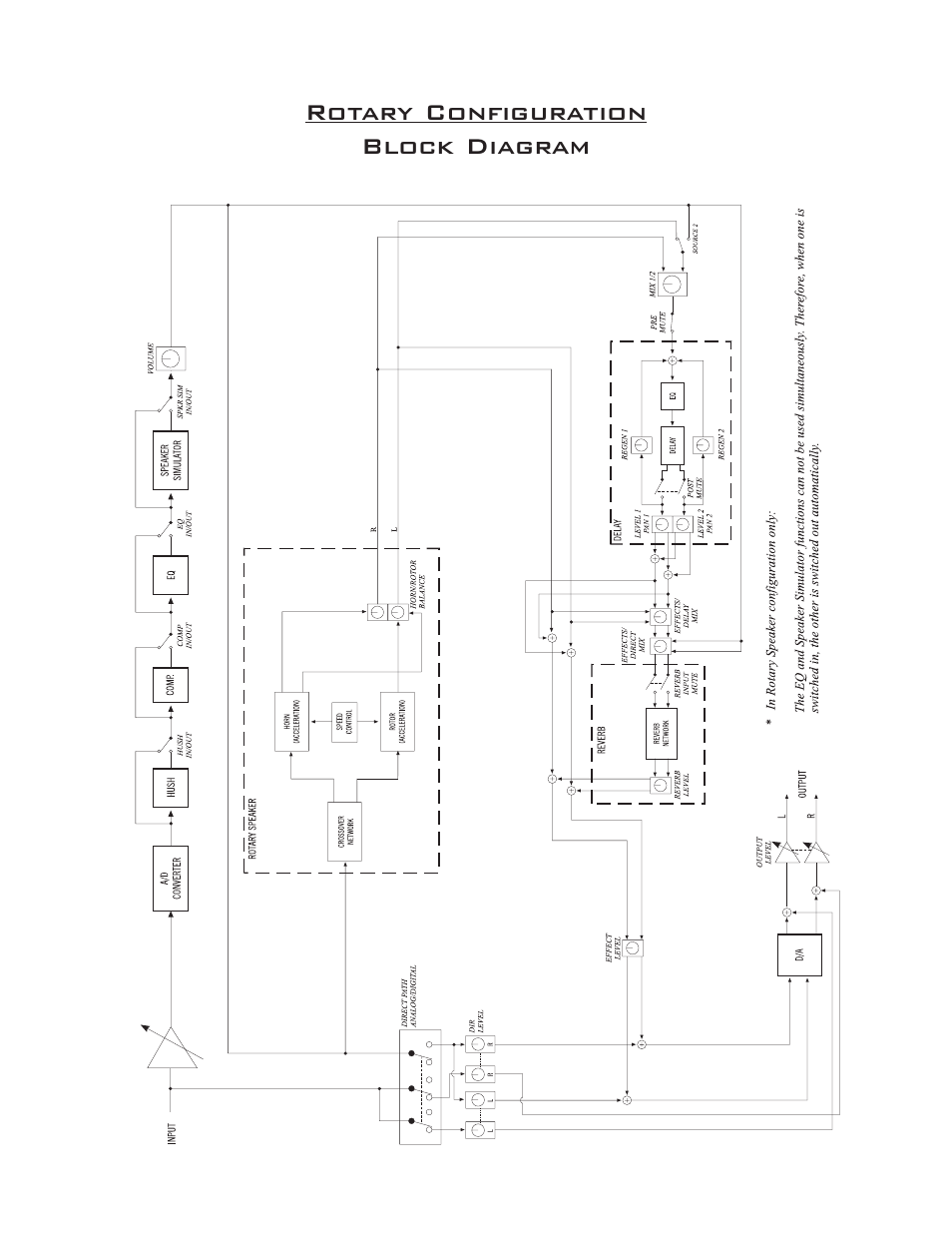 Rotary configuration block diagram | Rocktron Xpression User Manual | Page 21 / 76