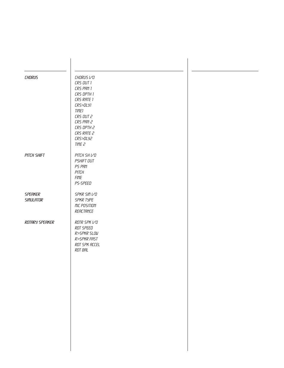 Function, Parameter, Range | Rocktron Xpression User Manual | Page 41 / 76