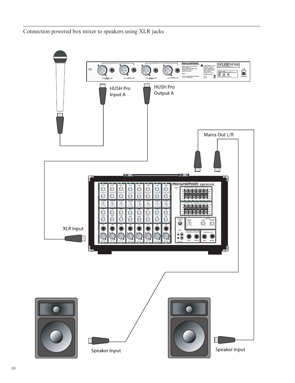 Rocktron HUSH Pro User Manual | Page 10 / 20