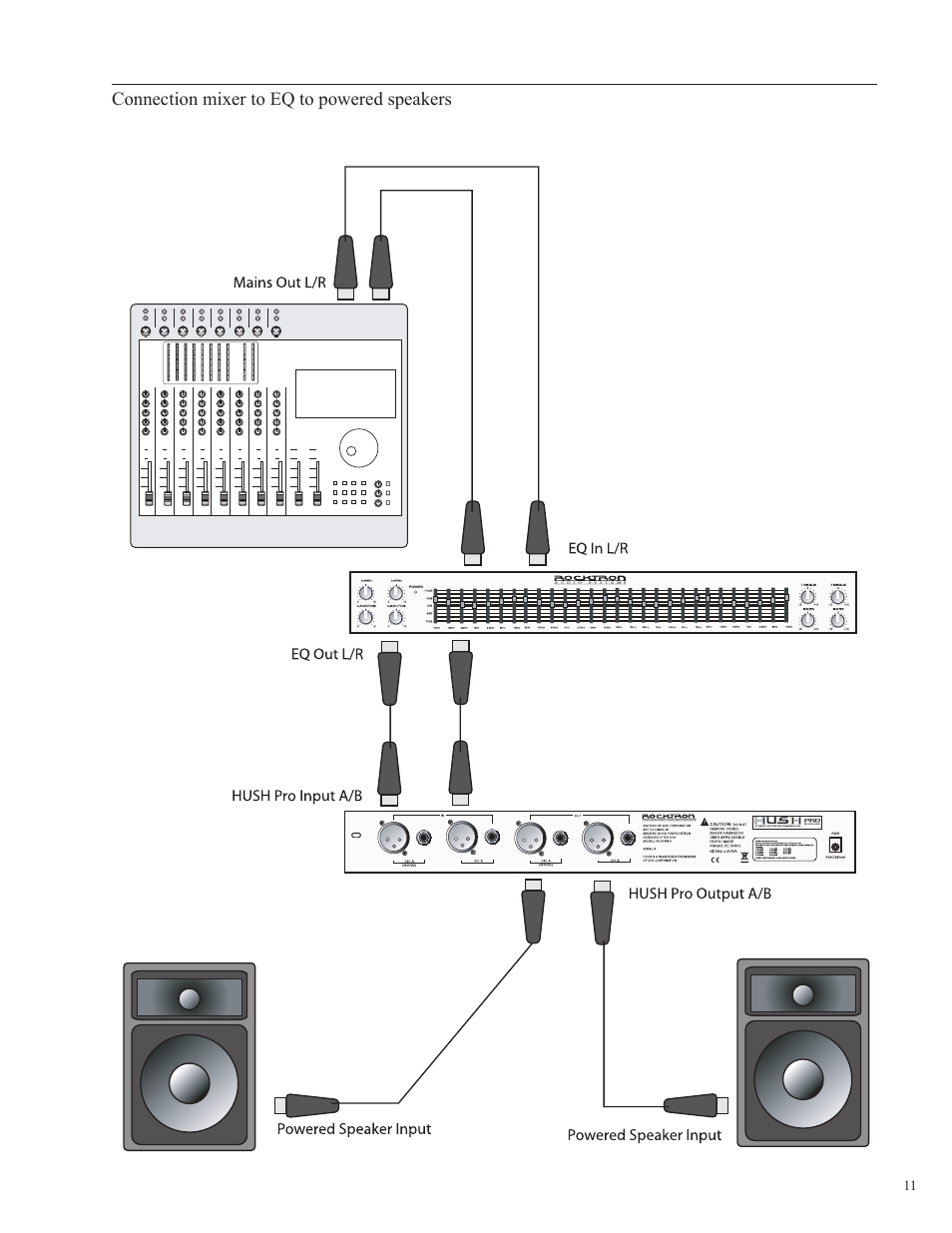 Rocktron HUSH Pro User Manual | Page 11 / 20