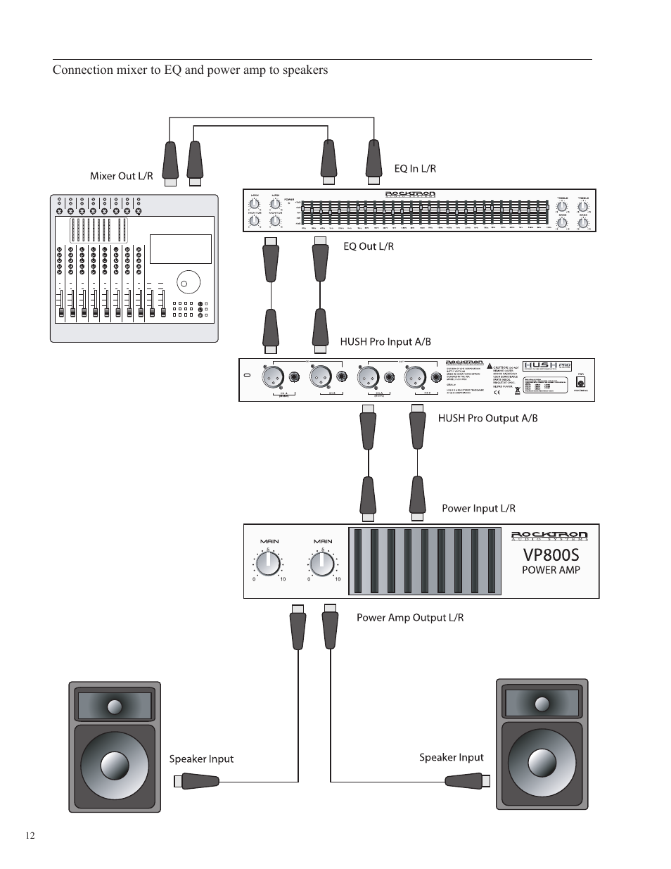 Rocktron HUSH Pro User Manual | Page 12 / 20