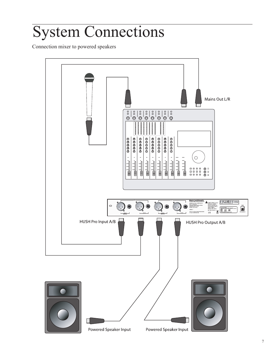 System connections | Rocktron HUSH Pro User Manual | Page 7 / 20
