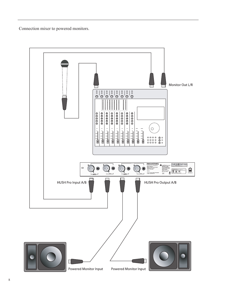 Rocktron HUSH Pro User Manual | Page 8 / 20