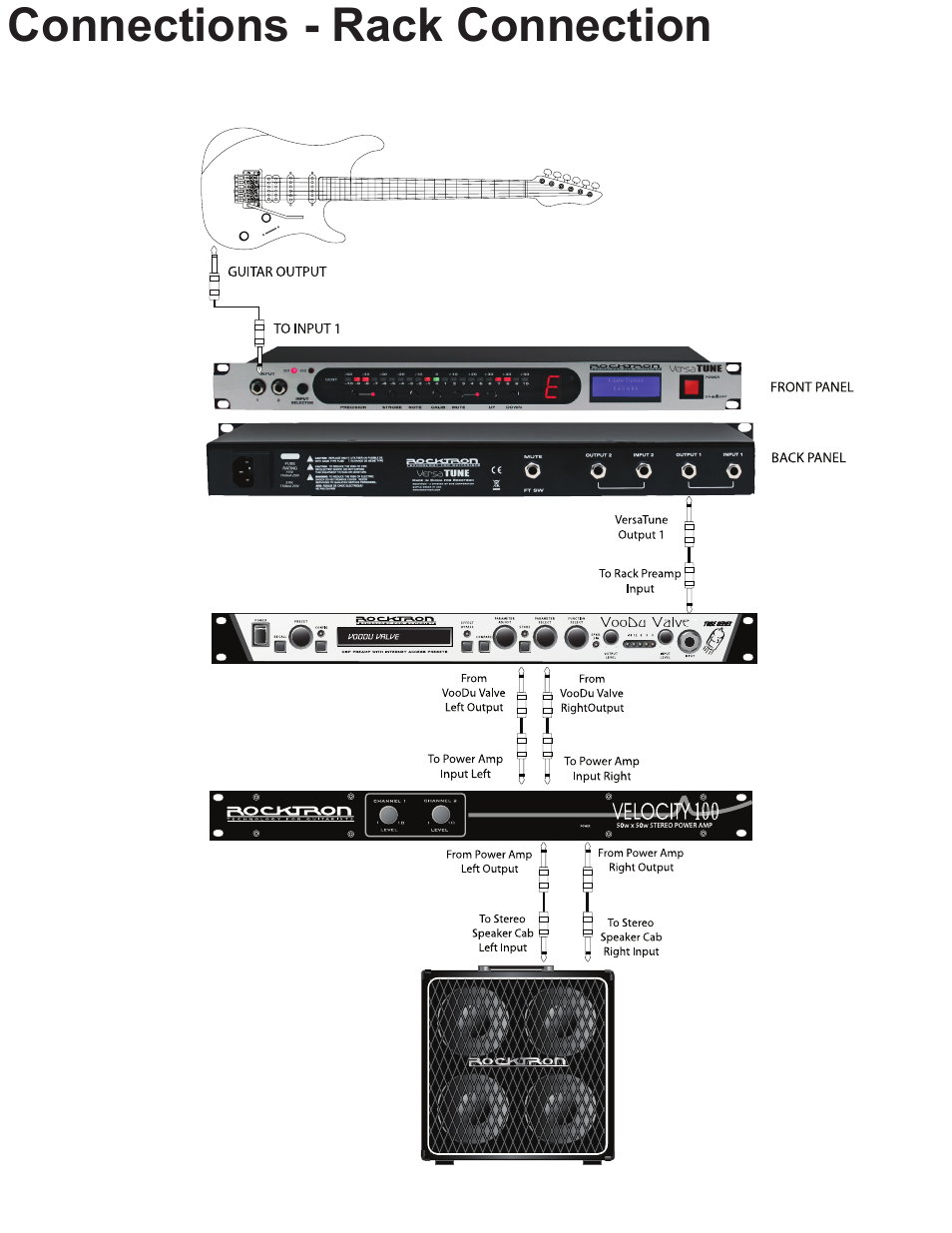 Rocktron VersaTune User Manual | Page 13 / 20