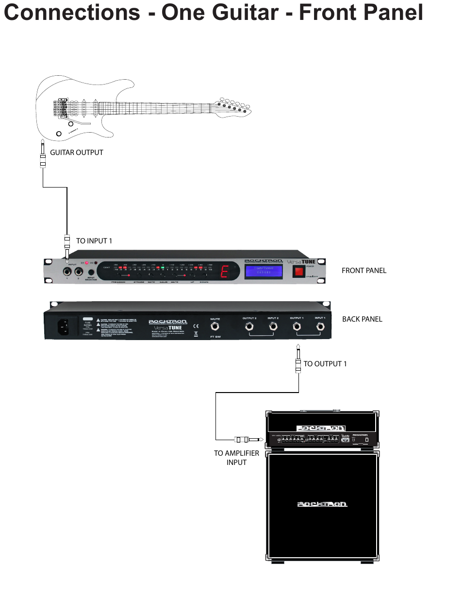 Connections - one guitar - front panel | Rocktron VersaTune User Manual | Page 8 / 20