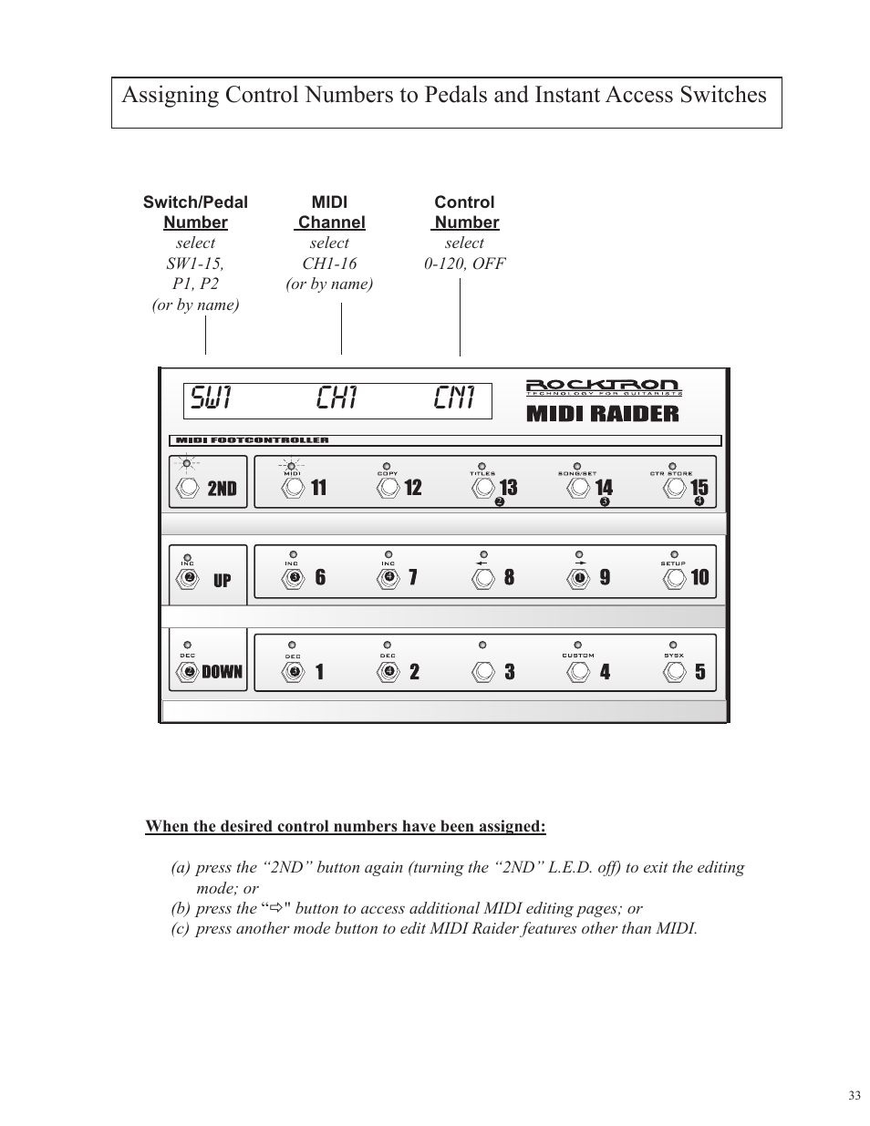 Sw1 ch1 cn1 | Rocktron MIDI Raider User Manual | Page 36 / 80