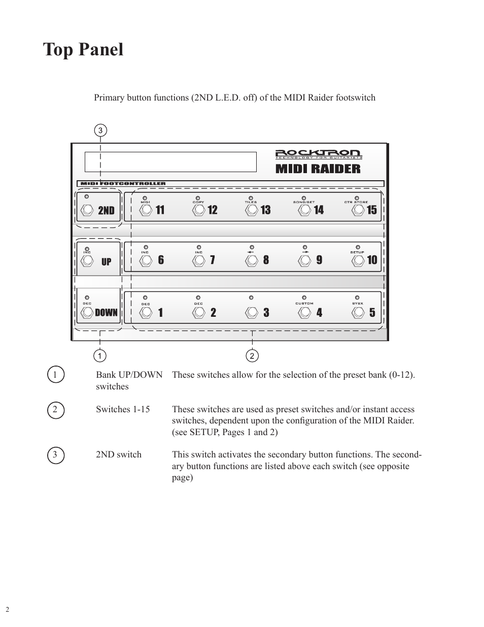 Top panel | Rocktron MIDI Raider User Manual | Page 5 / 80