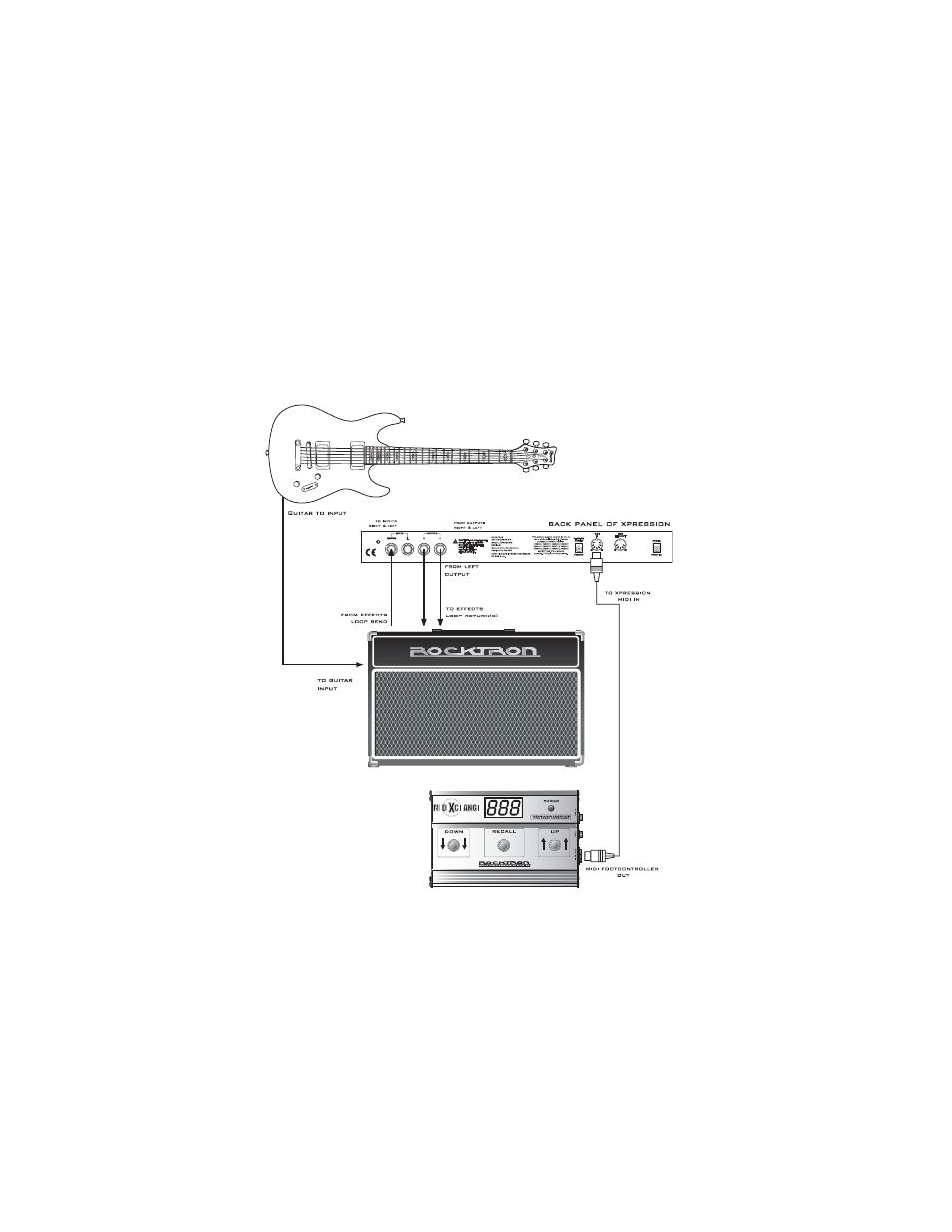 Basic connection with an effect processor | Rocktron MIDI Xchange User Manual | Page 5 / 28