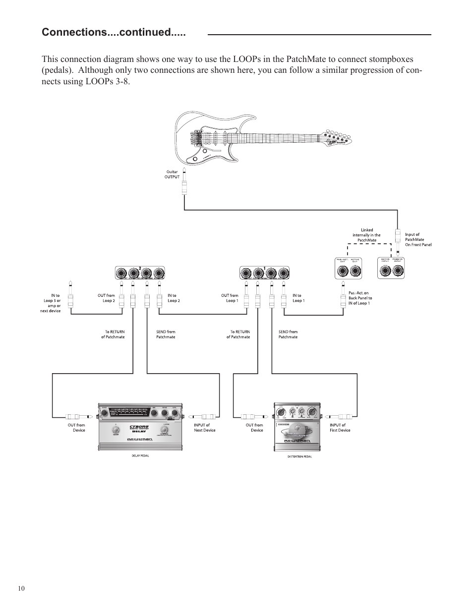 Rocktron Patchmate Loop 8 User Manual | Page 10 / 28