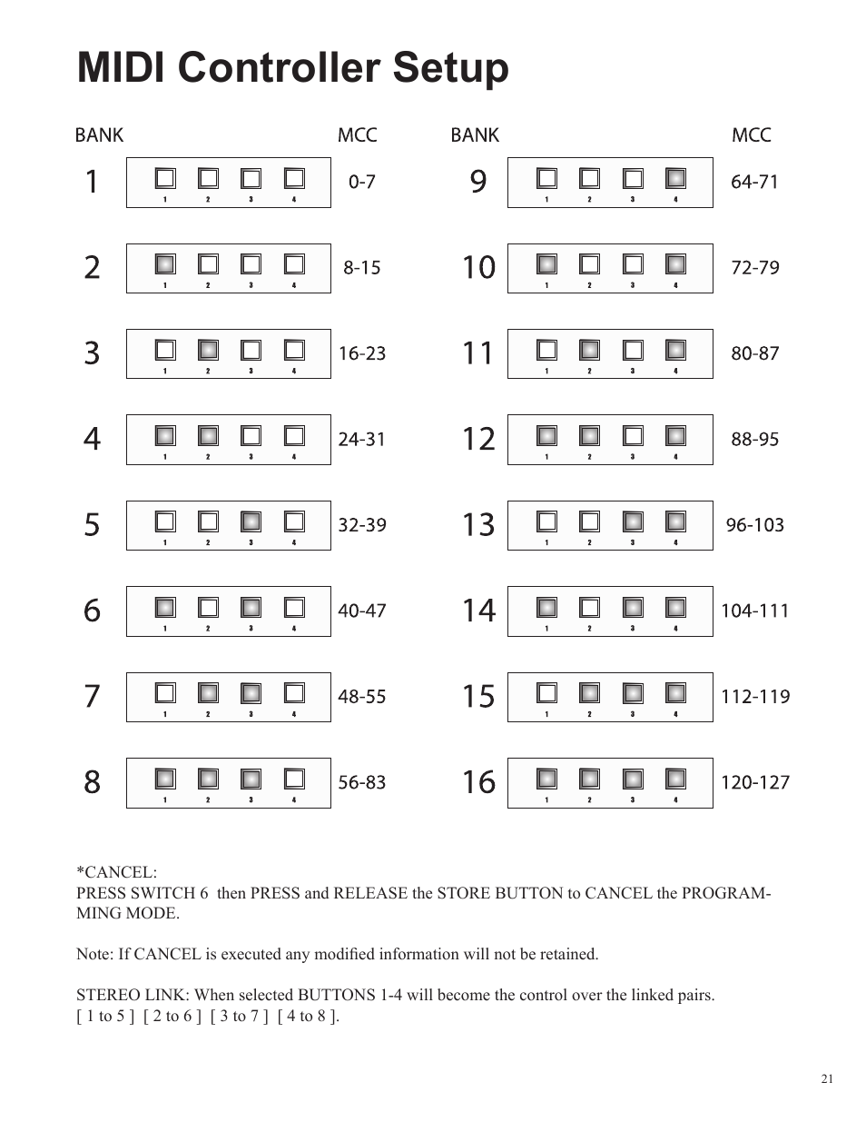 Midi controller setup | Rocktron Patchmate Loop 8 User Manual | Page 21 / 28