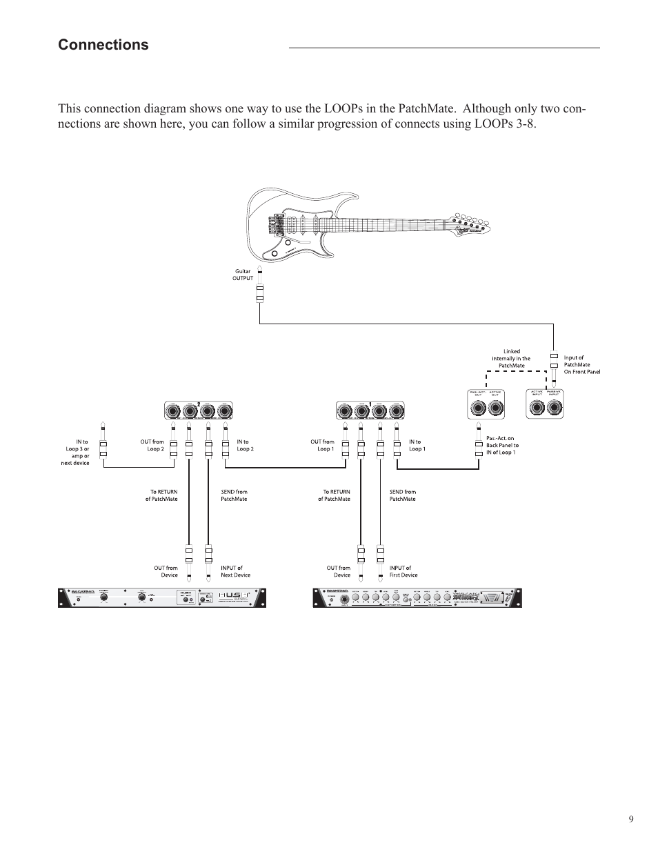Rocktron Patchmate Loop 8 User Manual | Page 9 / 28