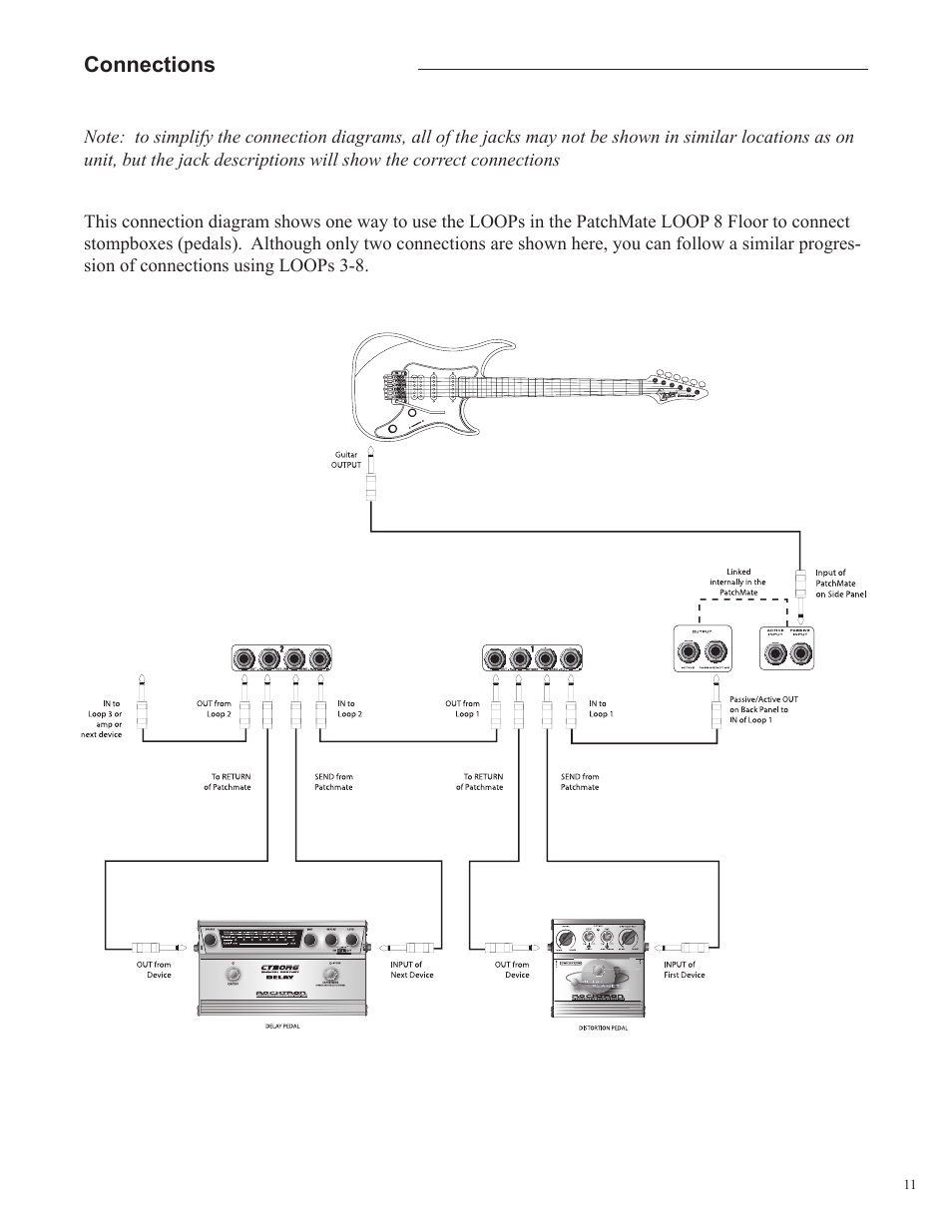 Rocktron Patchmate Loop 8 Floor User Manual | Page 11 / 32