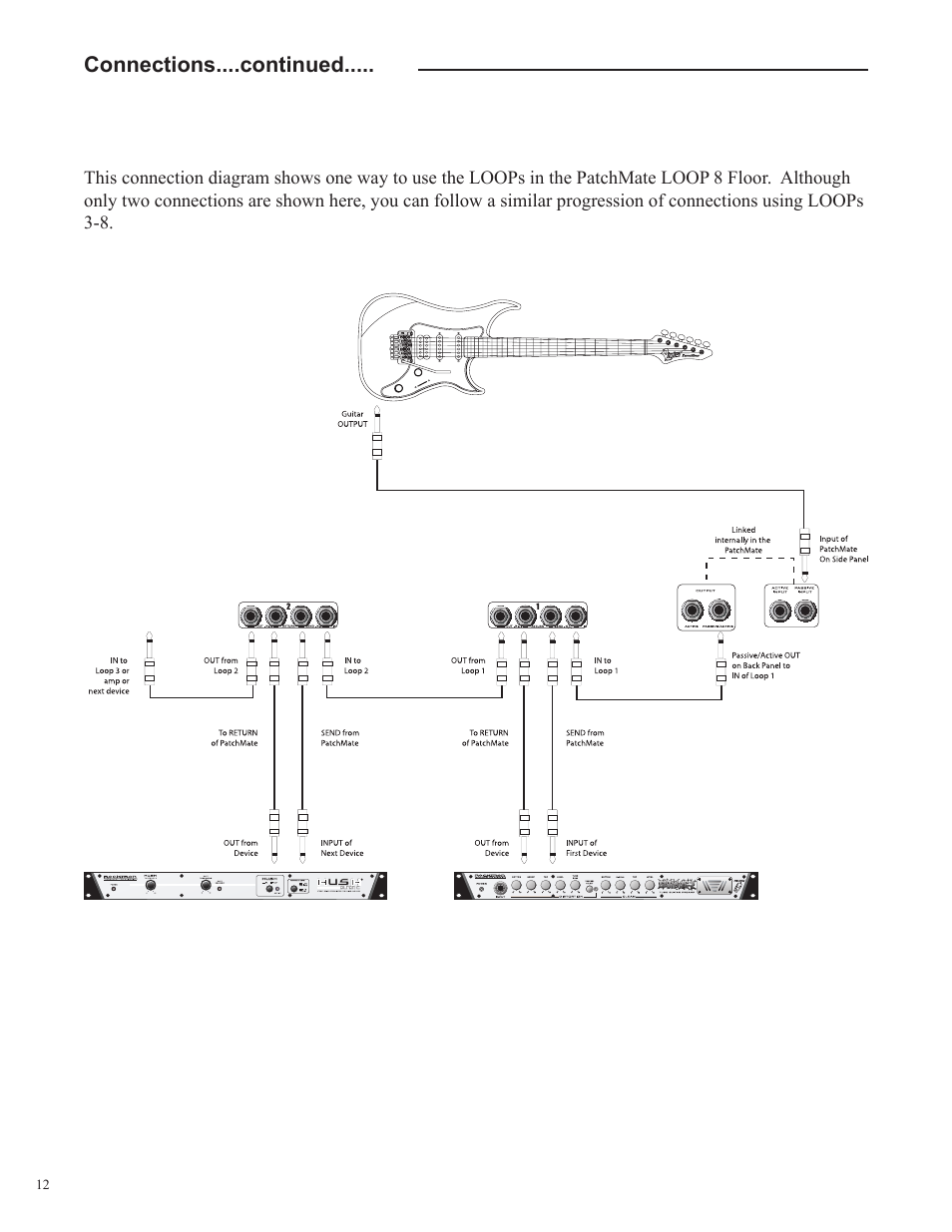 Rocktron Patchmate Loop 8 Floor User Manual | Page 12 / 32