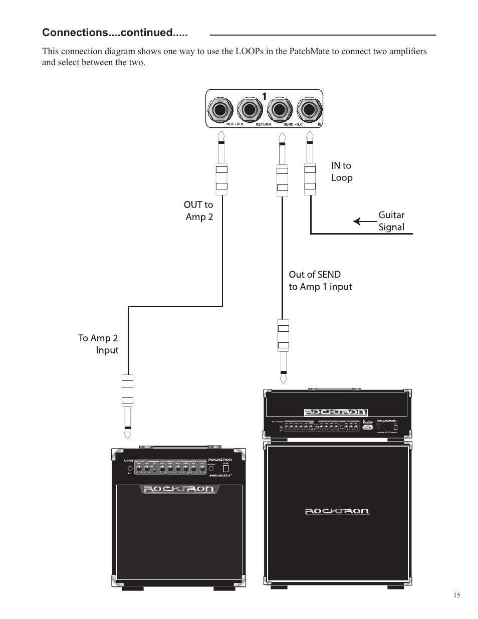 Rocktron Patchmate Loop 8 Floor User Manual | Page 15 / 32