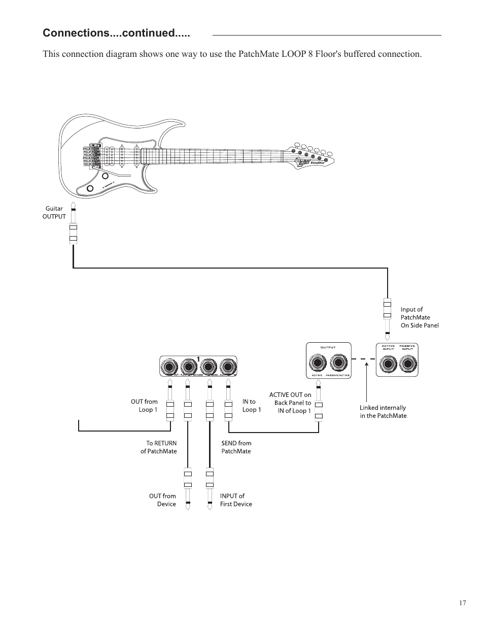 Rocktron Patchmate Loop 8 Floor User Manual | Page 17 / 32