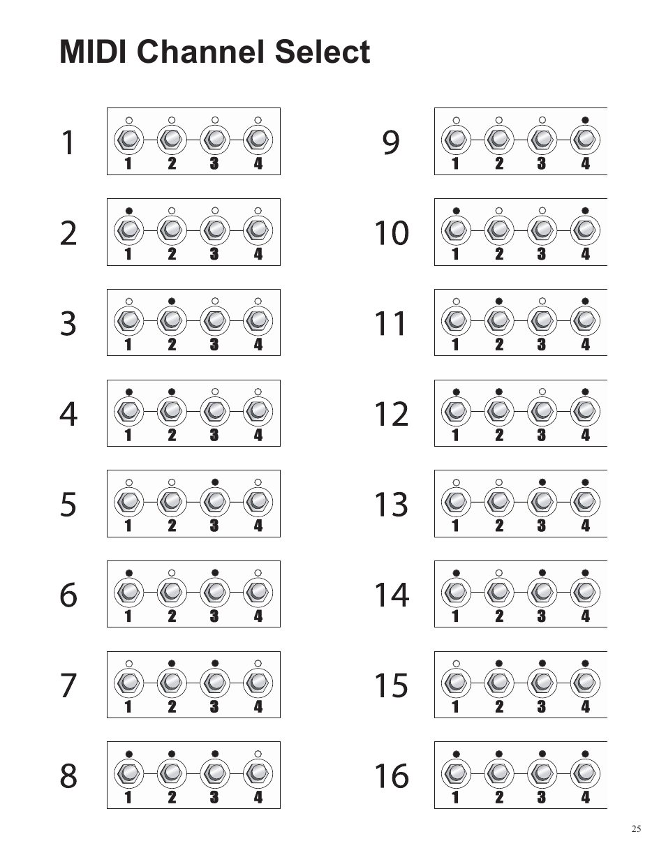 Midi channel select | Rocktron Patchmate Loop 8 Floor User Manual | Page 25 / 32