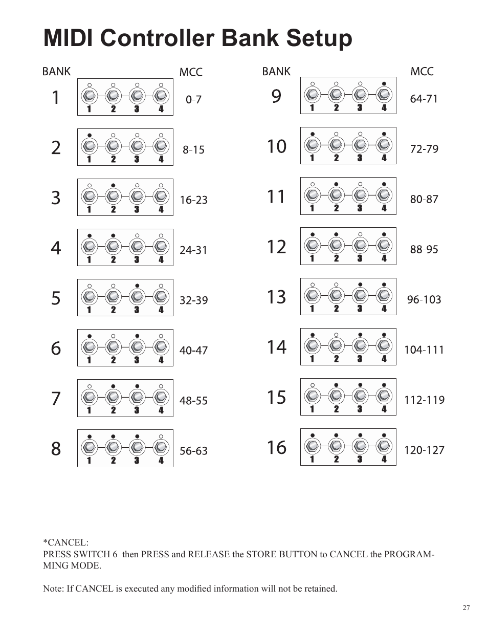 Midi controller bank setup | Rocktron Patchmate Loop 8 Floor User Manual | Page 27 / 32