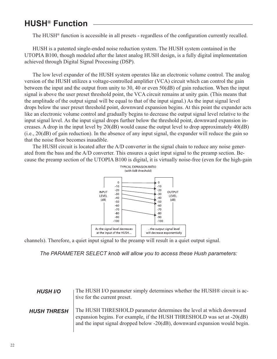 Hush, Function | Rocktron Utopia B100 User Manual | Page 22 / 72