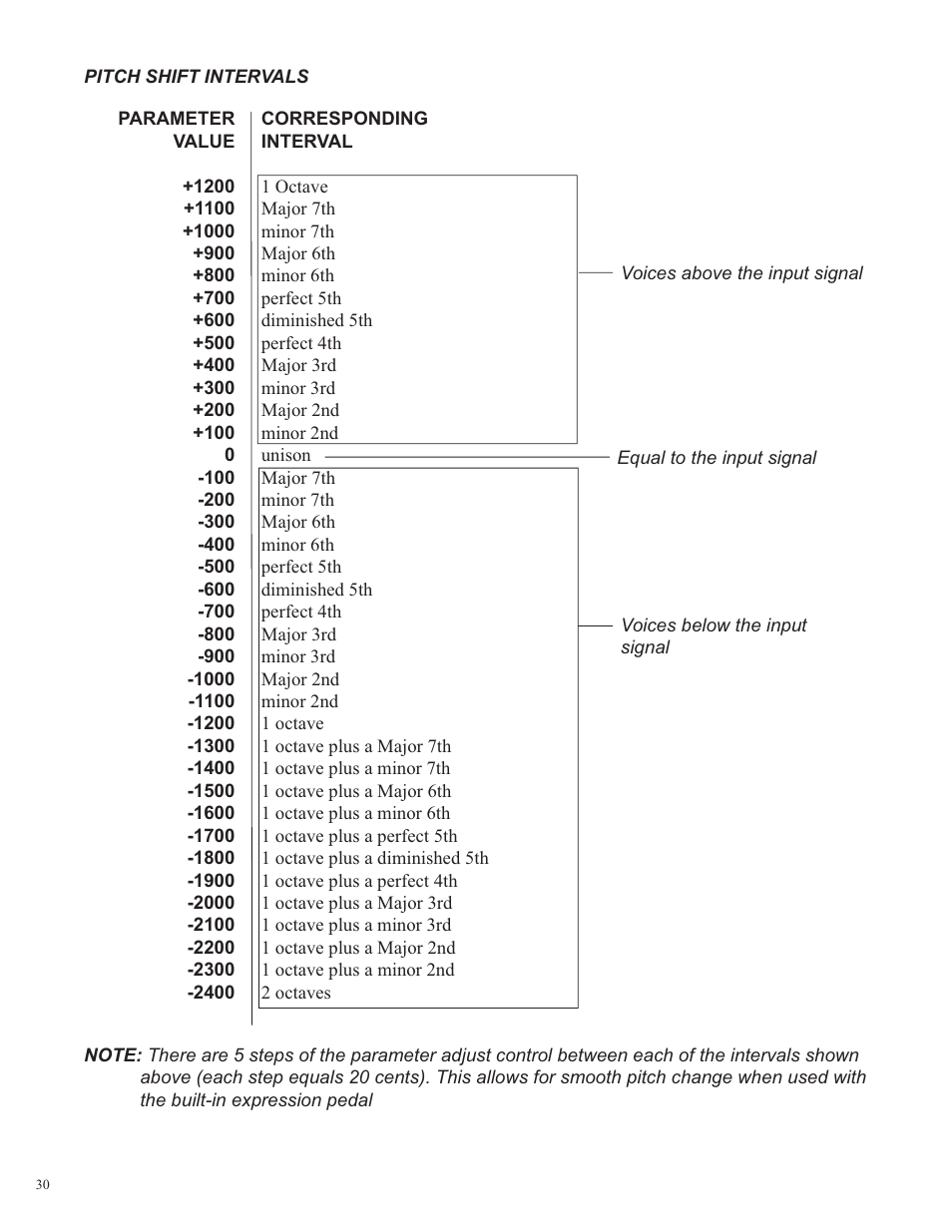Rocktron Utopia B100 User Manual | Page 30 / 72
