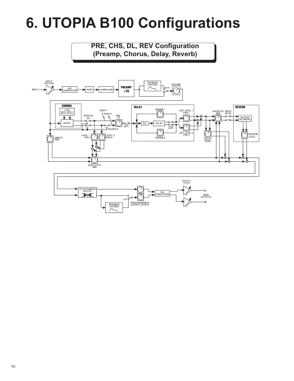 Utopia b100 conﬁ gurations | Rocktron Utopia B100 User Manual | Page 36 / 72