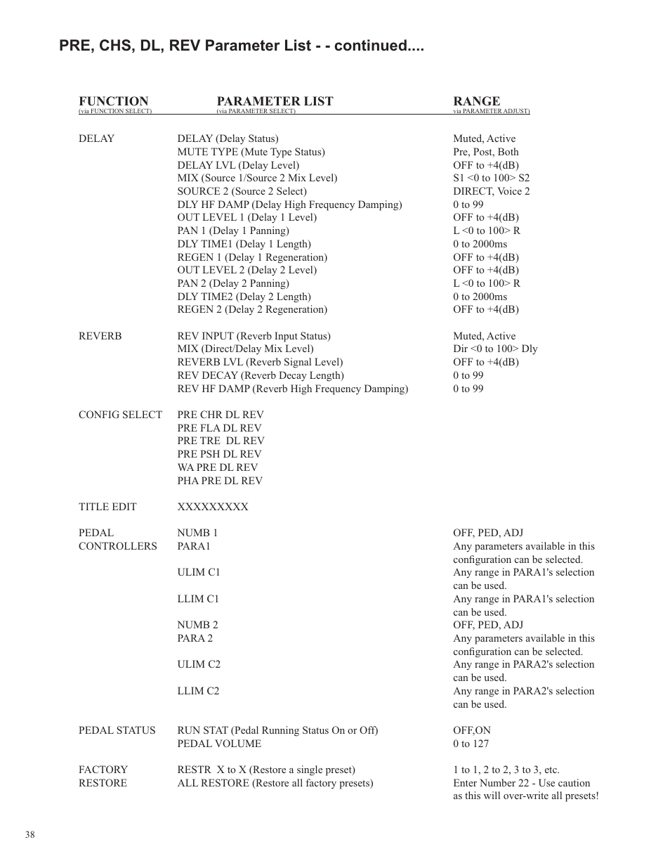Pre, chs, dl, rev parameter list - - continued | Rocktron Utopia B100 User Manual | Page 38 / 72