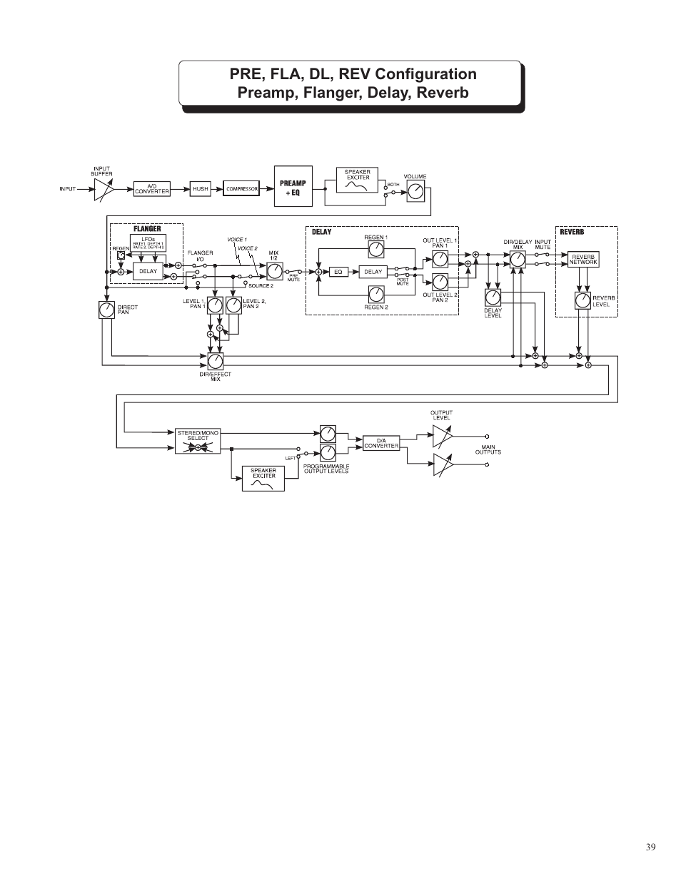 Rocktron Utopia B100 User Manual | Page 39 / 72