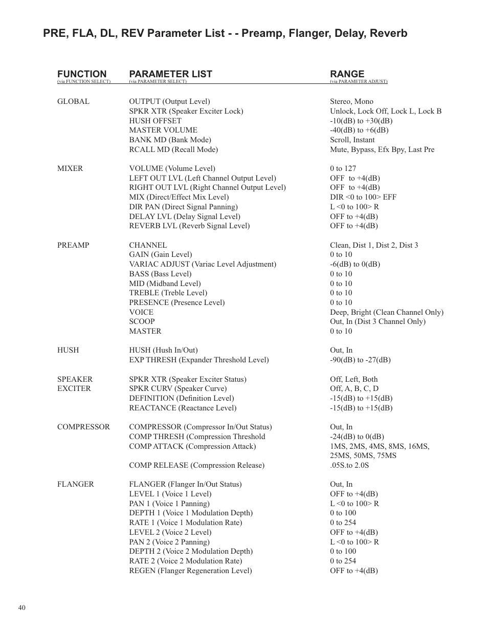 Rocktron Utopia B100 User Manual | Page 40 / 72