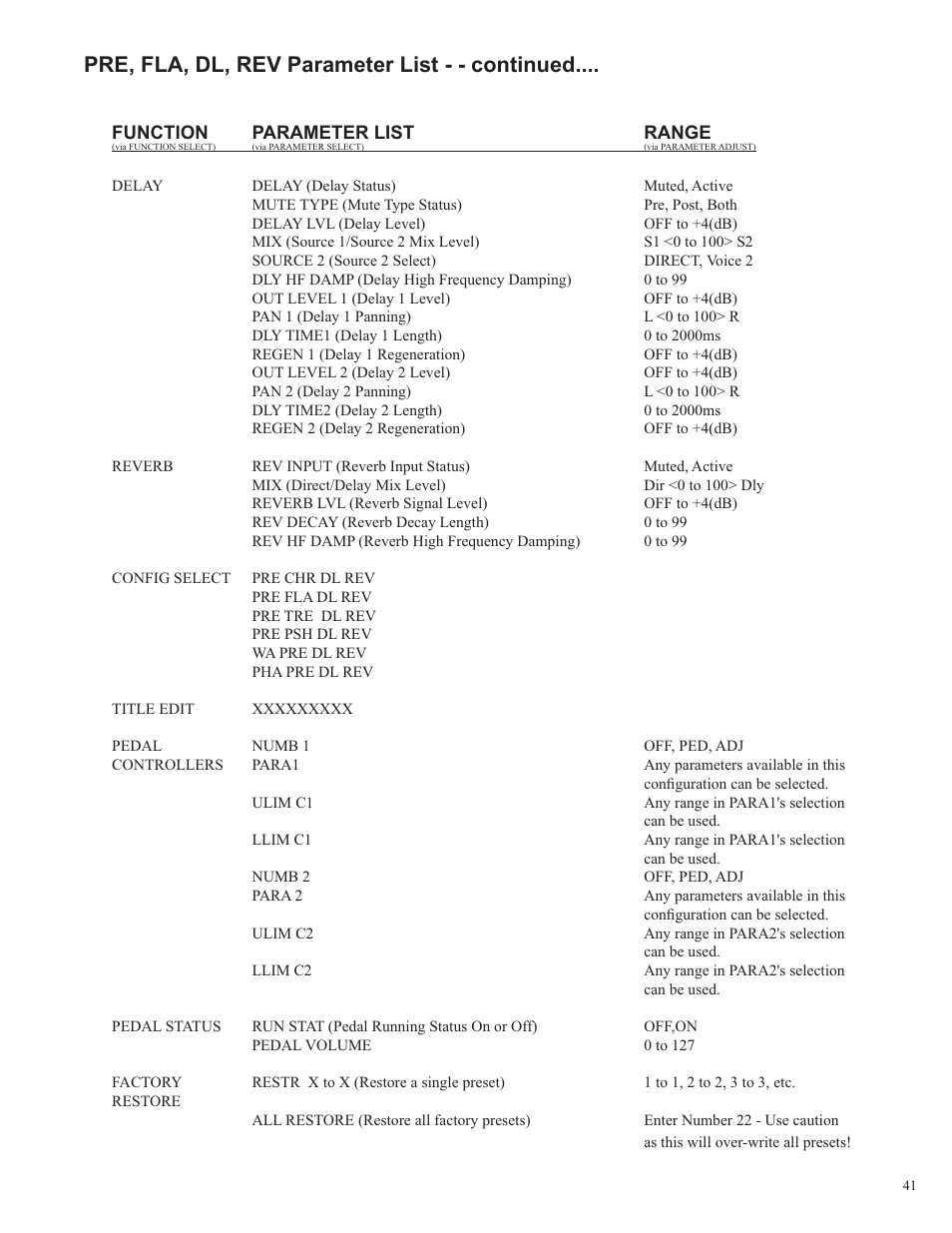 Pre, fla, dl, rev parameter list - - continued | Rocktron Utopia B100 User Manual | Page 41 / 72