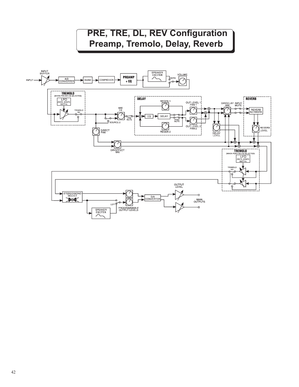Rocktron Utopia B100 User Manual | Page 42 / 72