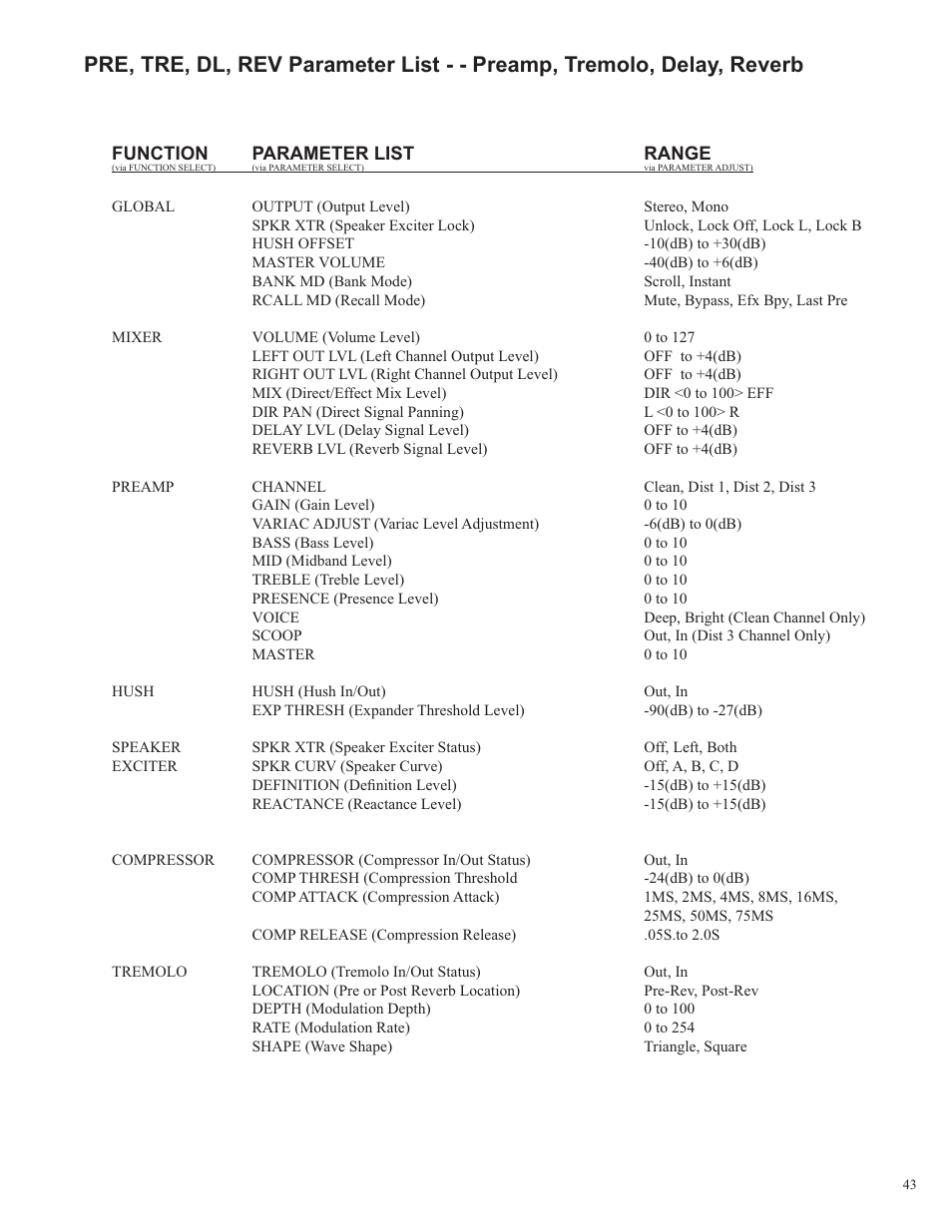 Rocktron Utopia B100 User Manual | Page 43 / 72