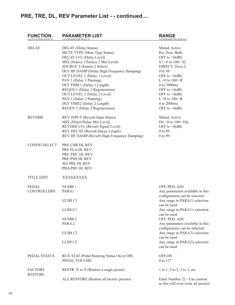 Pre, tre, dl, rev parameter list - - continued | Rocktron Utopia B100 User Manual | Page 44 / 72