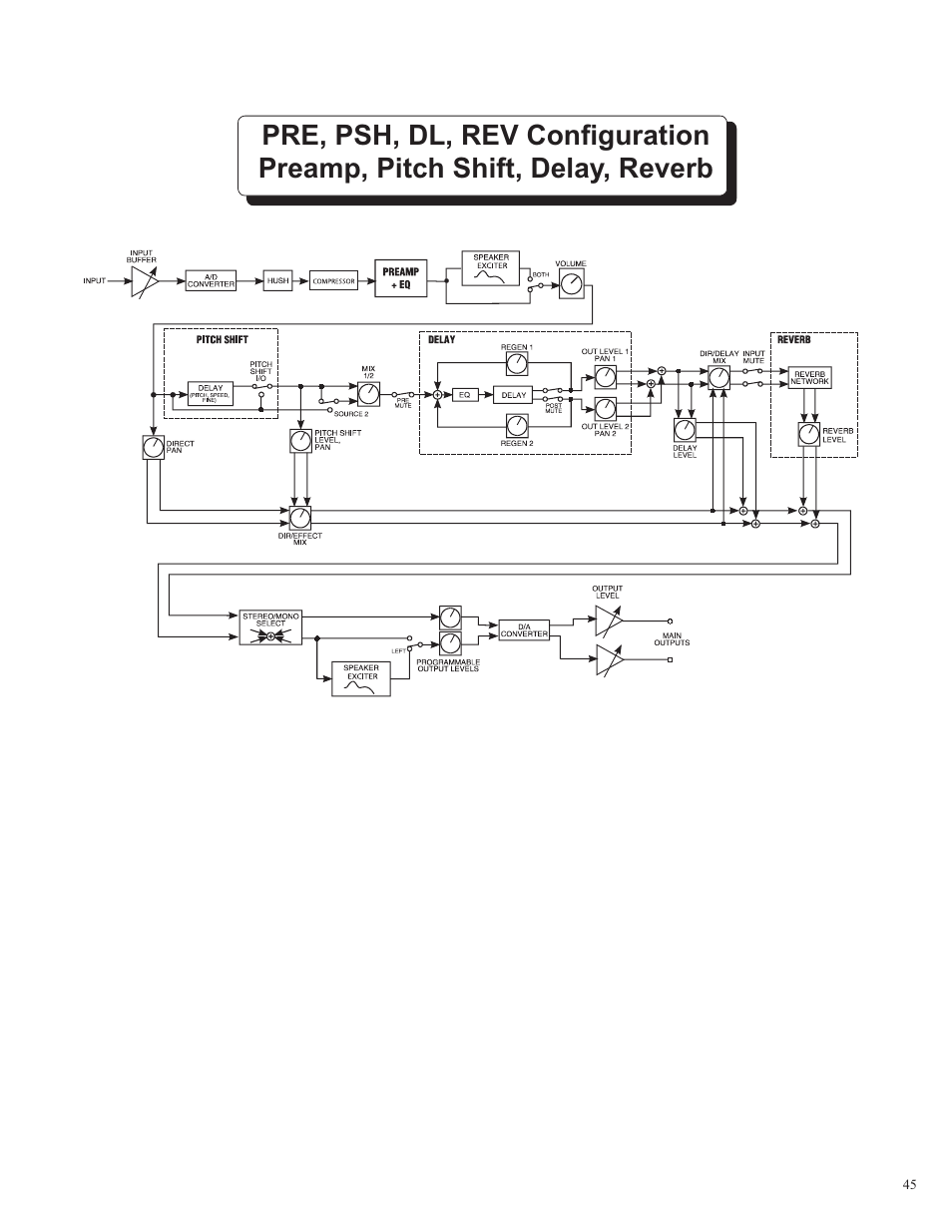 Rocktron Utopia B100 User Manual | Page 45 / 72