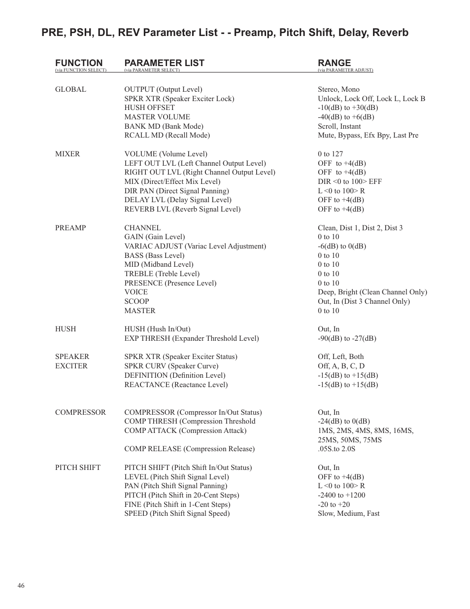 Rocktron Utopia B100 User Manual | Page 46 / 72