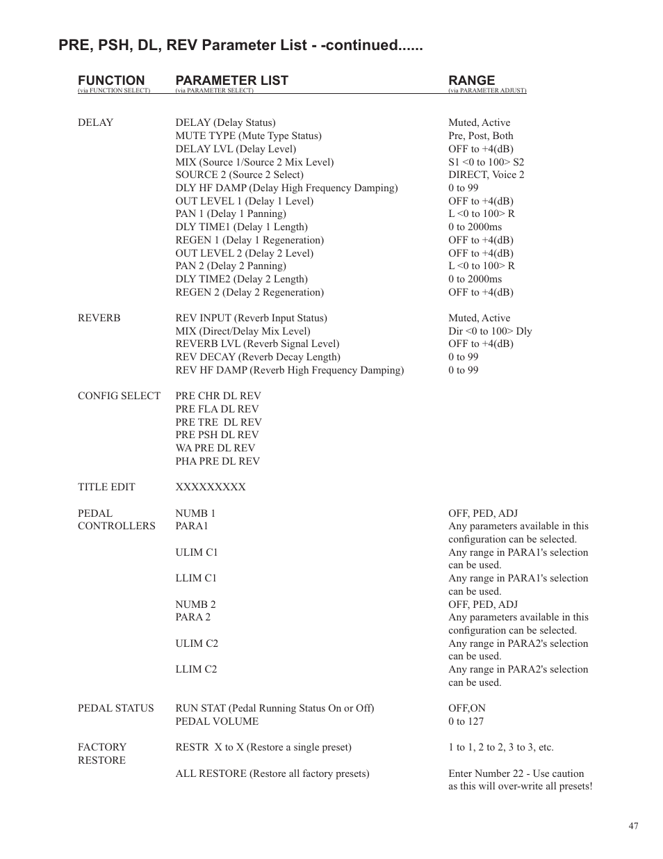 Pre, psh, dl, rev parameter list - -continued | Rocktron Utopia B100 User Manual | Page 47 / 72
