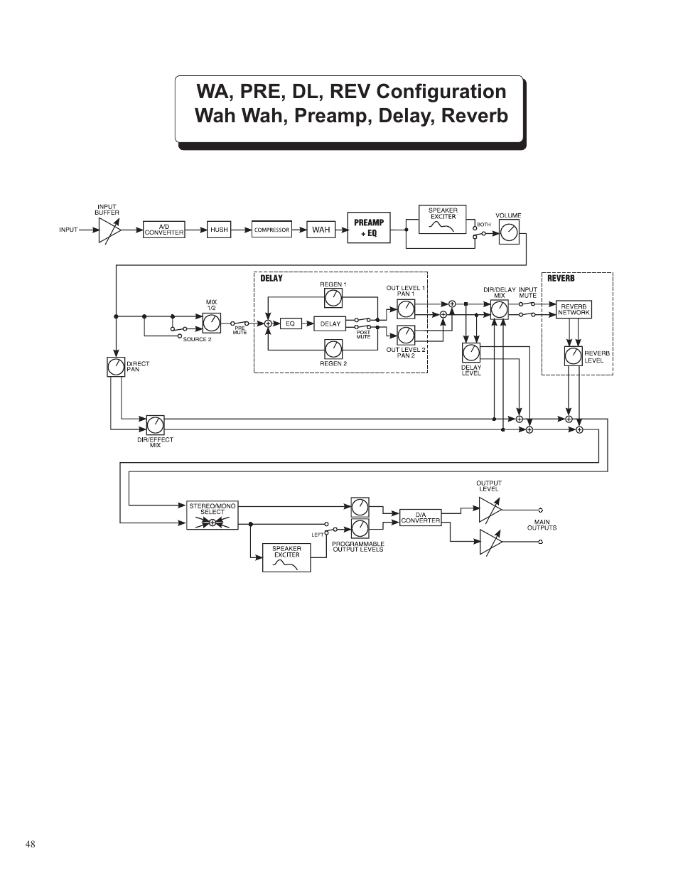 Rocktron Utopia B100 User Manual | Page 48 / 72