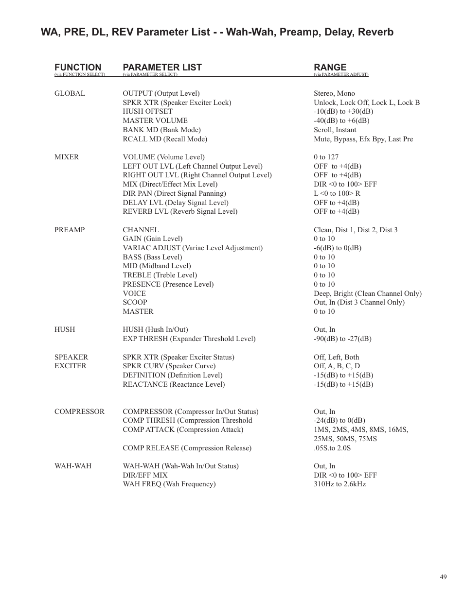 Rocktron Utopia B100 User Manual | Page 49 / 72