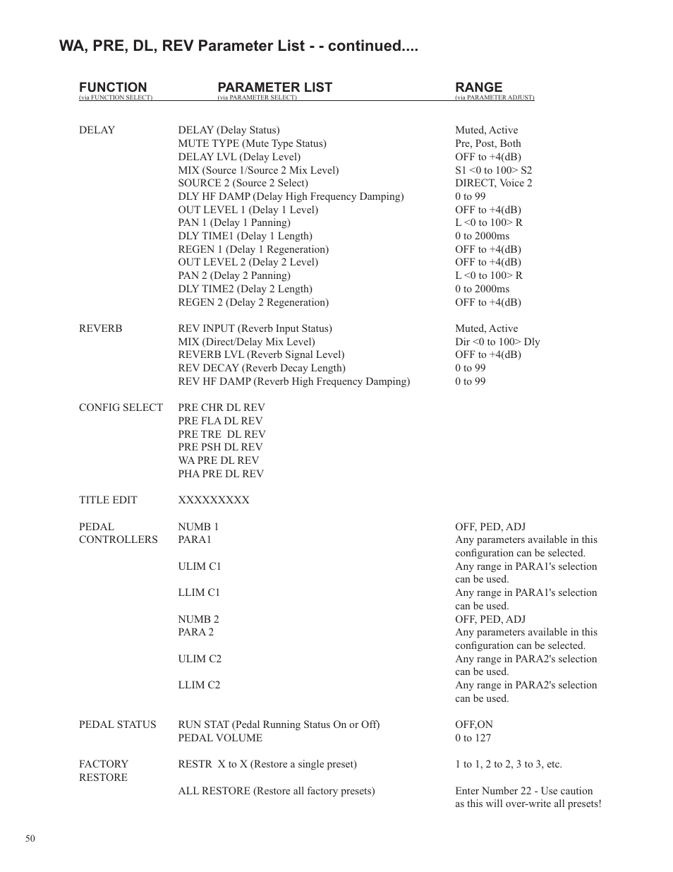 Wa, pre, dl, rev parameter list - - continued | Rocktron Utopia B100 User Manual | Page 50 / 72