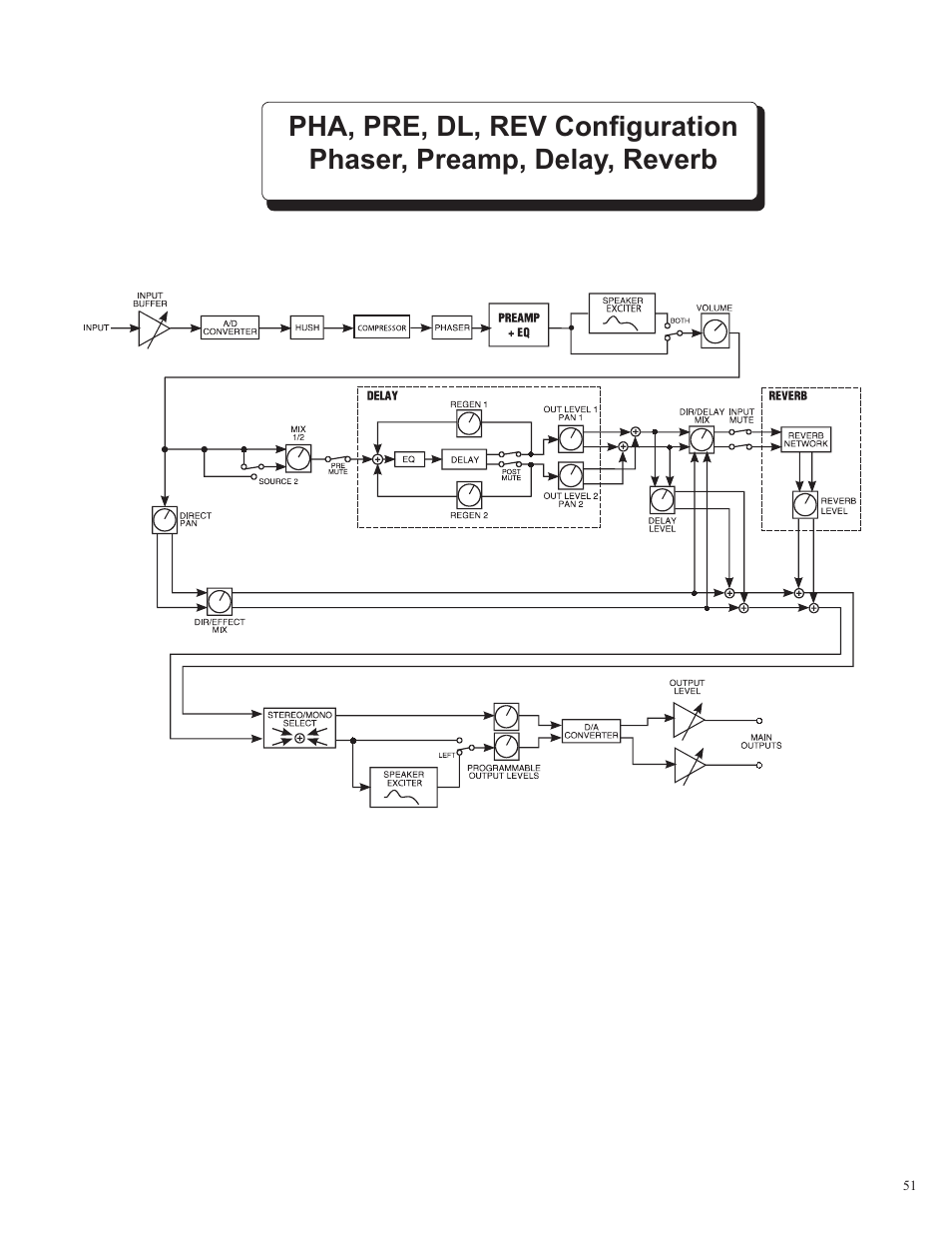 Rocktron Utopia B100 User Manual | Page 51 / 72