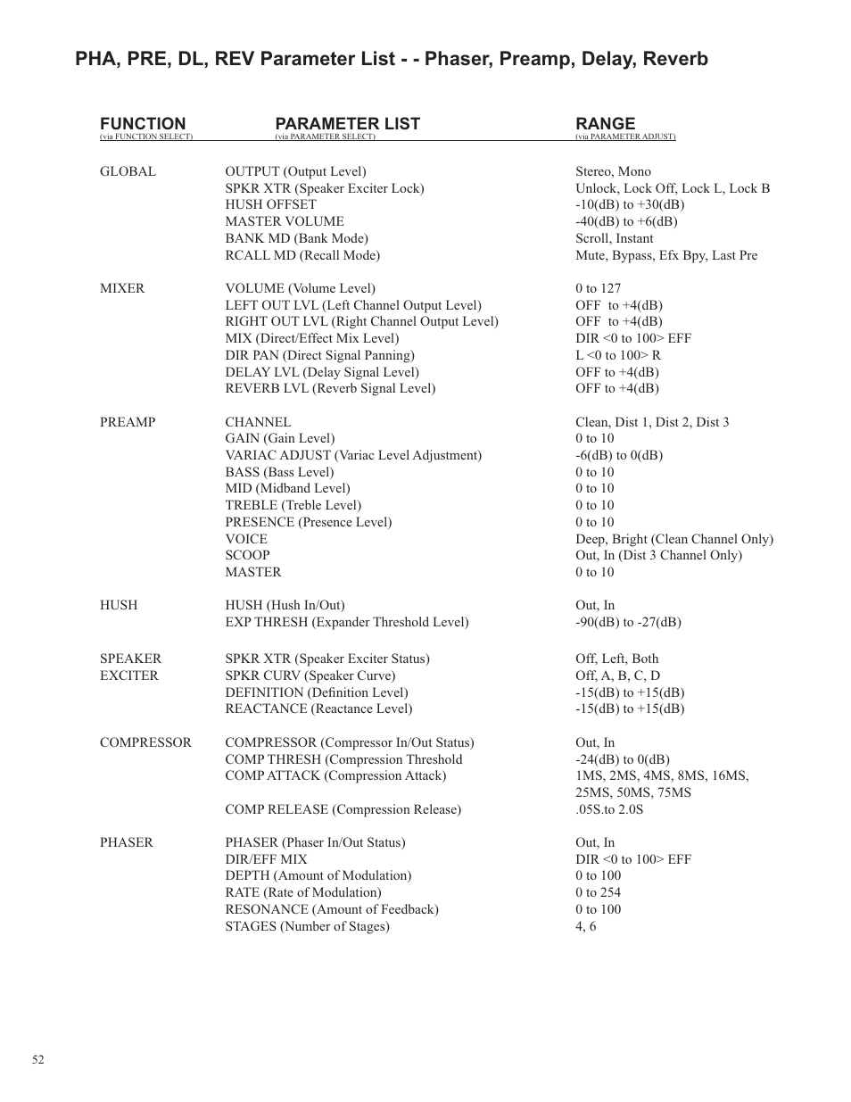 Rocktron Utopia B100 User Manual | Page 52 / 72