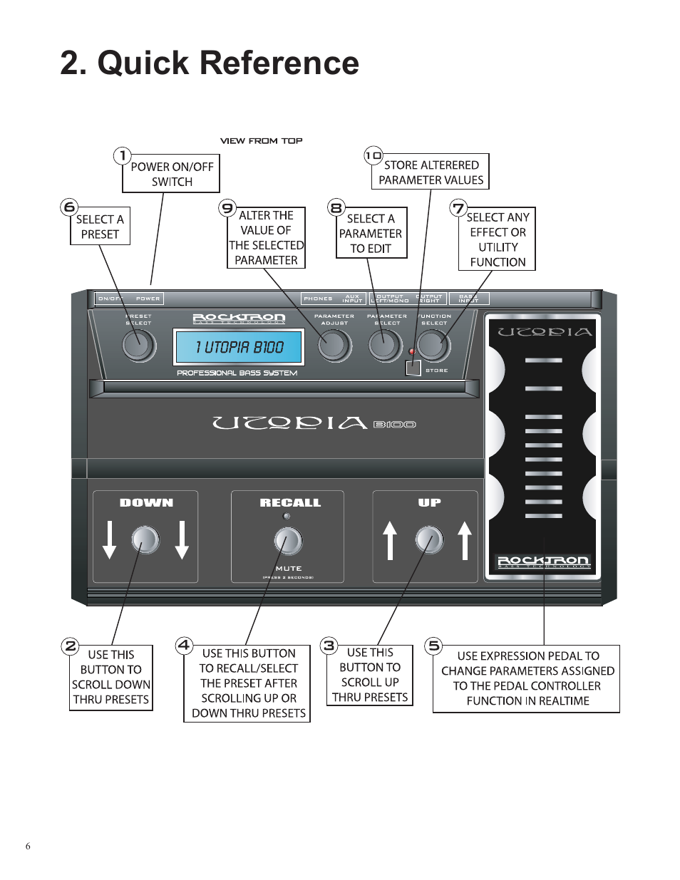 Quick reference | Rocktron Utopia B100 User Manual | Page 6 / 72