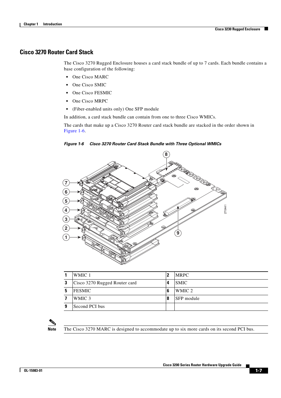 Cisco 3270 router card stack | Cisco 3200 Series User Manual | Page 13 / 60