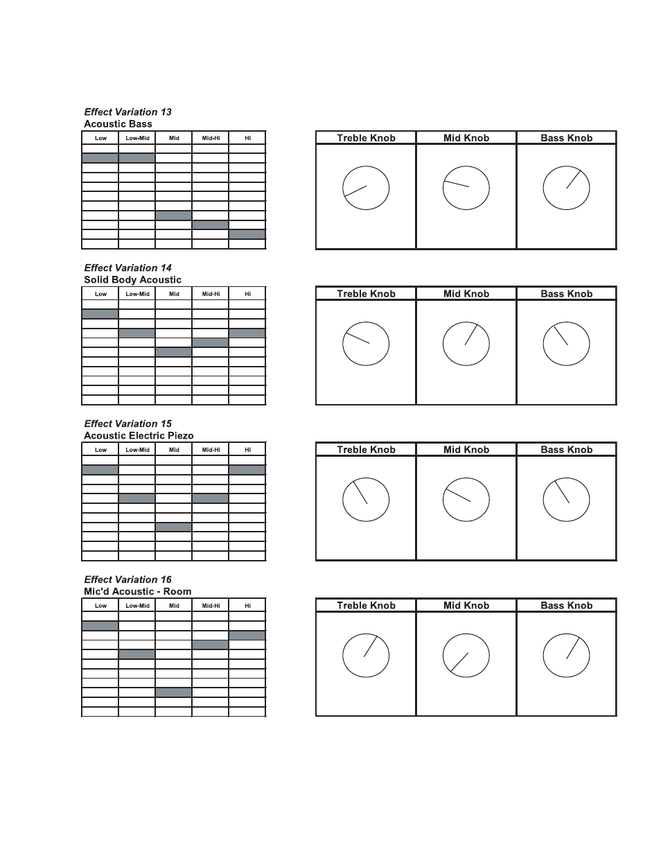 Rocktron RA30 DSP User Manual | Page 17 / 20