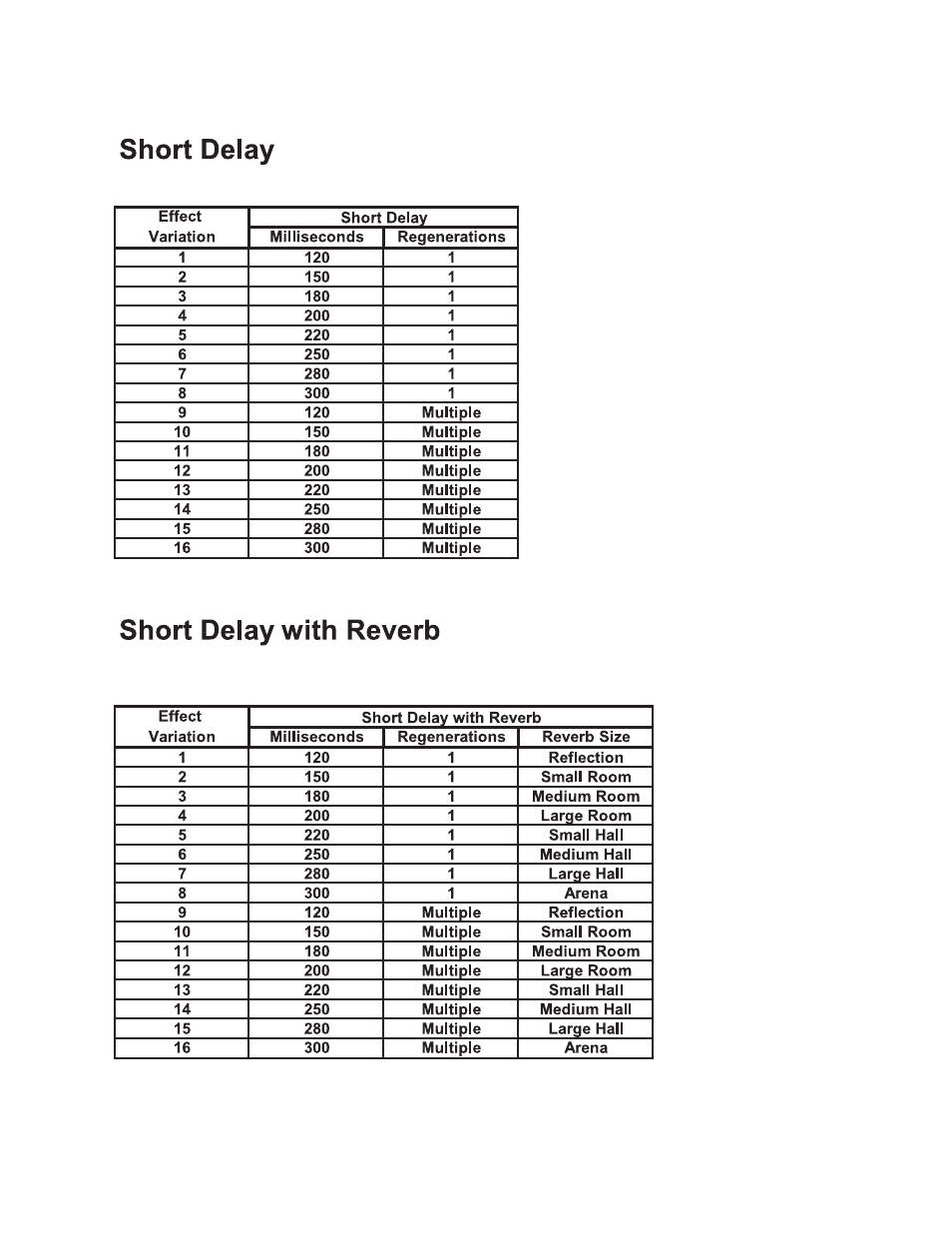 Rocktron RA30 DSP User Manual | Page 9 / 20