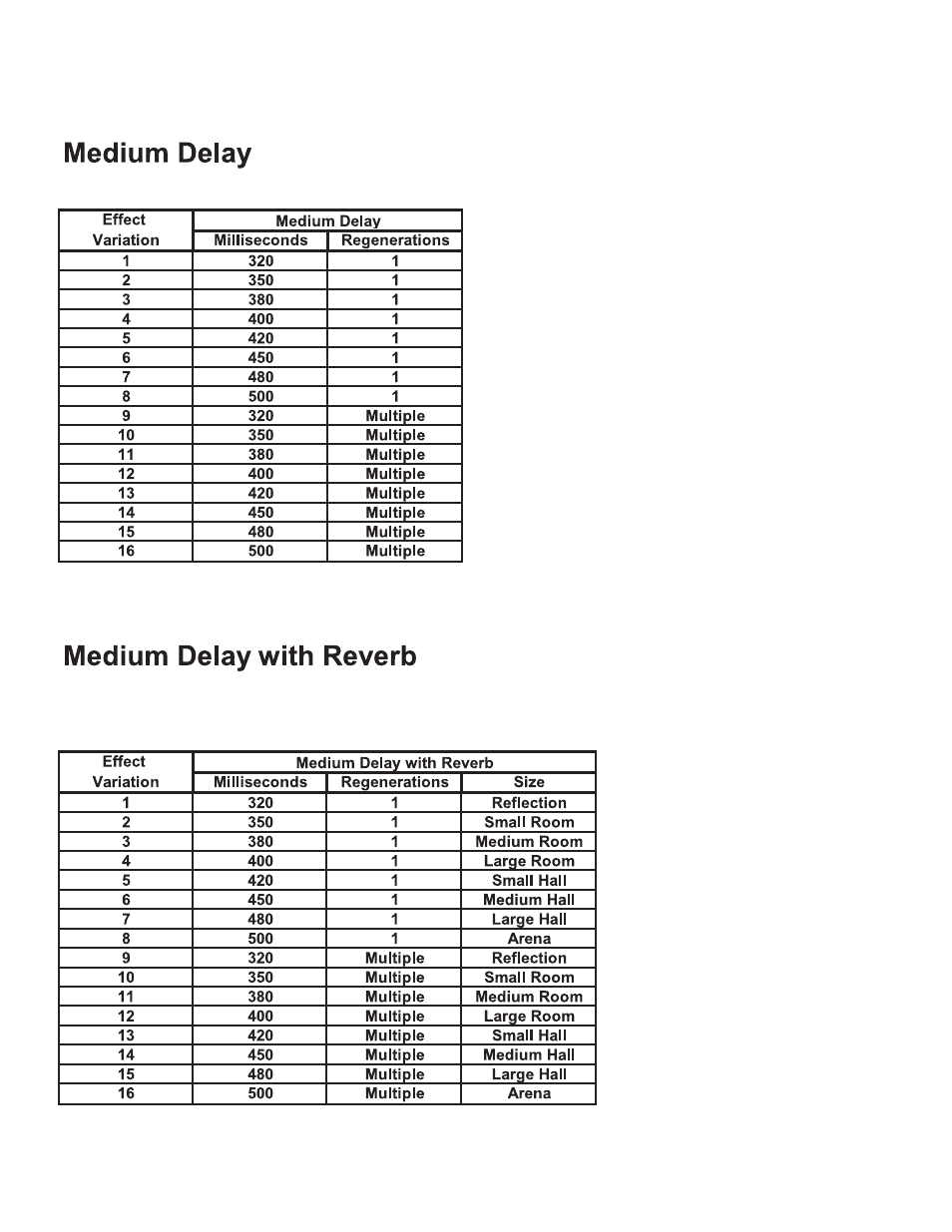 Rocktron RA50 DSP User Manual | Page 10 / 20