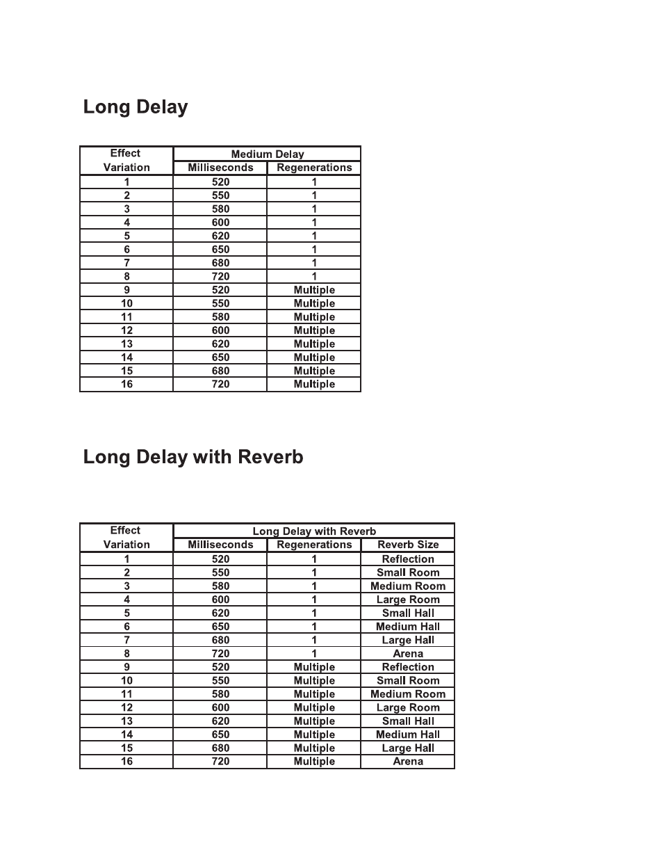 Rocktron RA50 DSP User Manual | Page 11 / 20